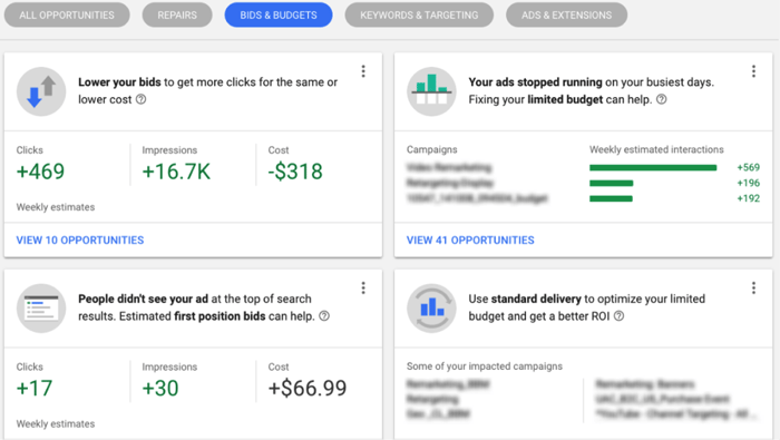 Adwords Bids and Budgets