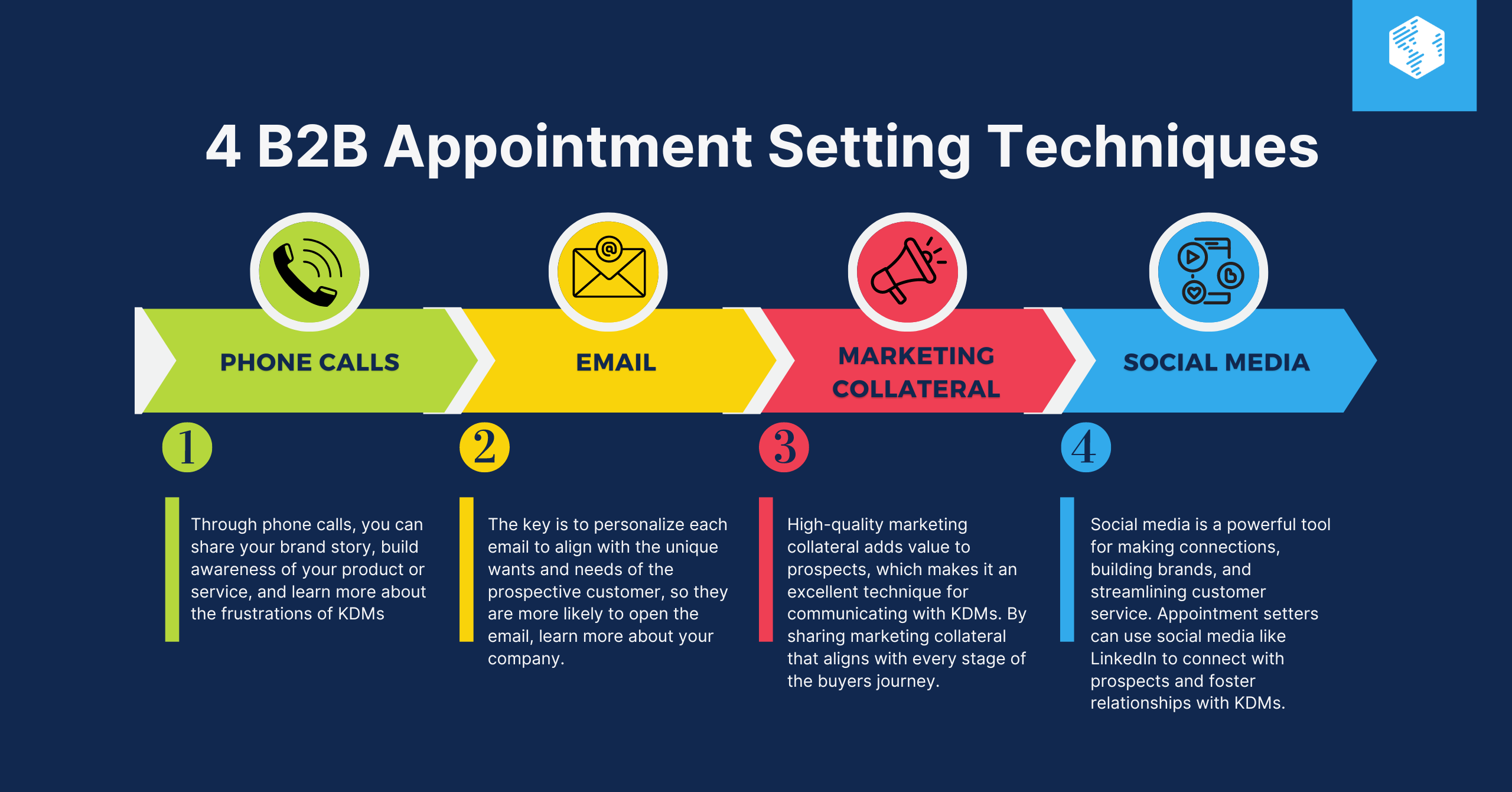 B2B Appointment Setting Techniques