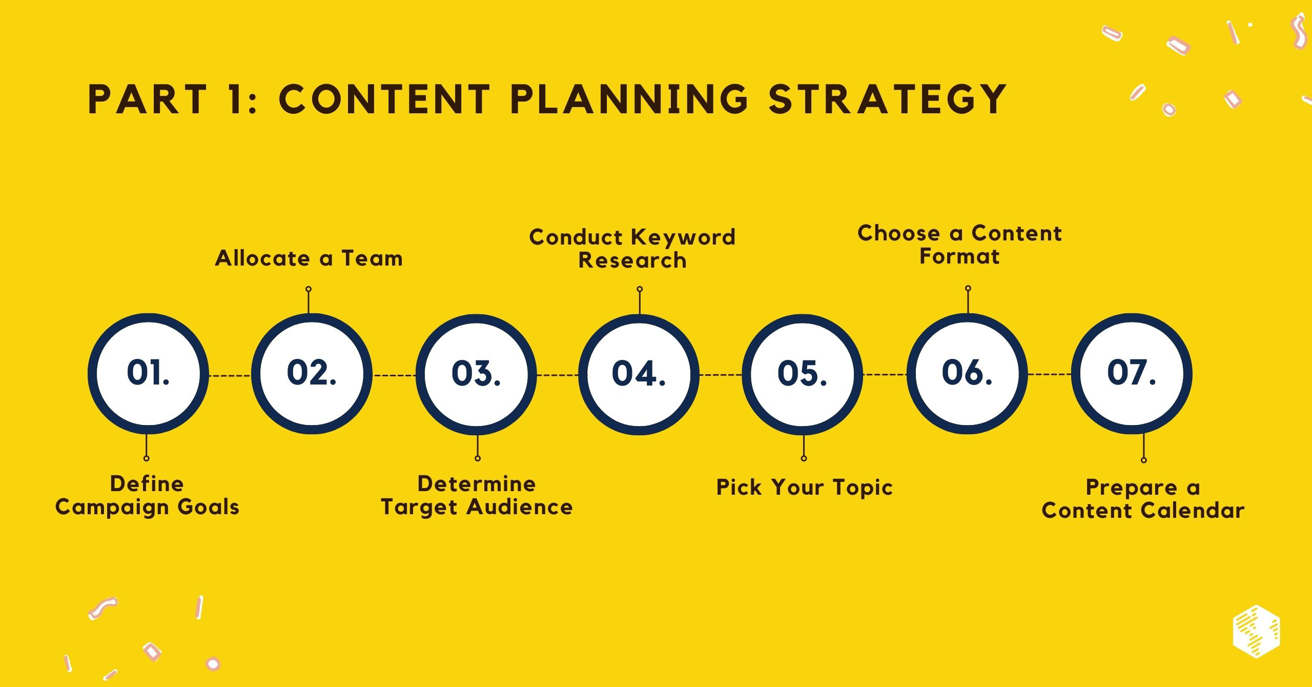 Content Planning Strategy
