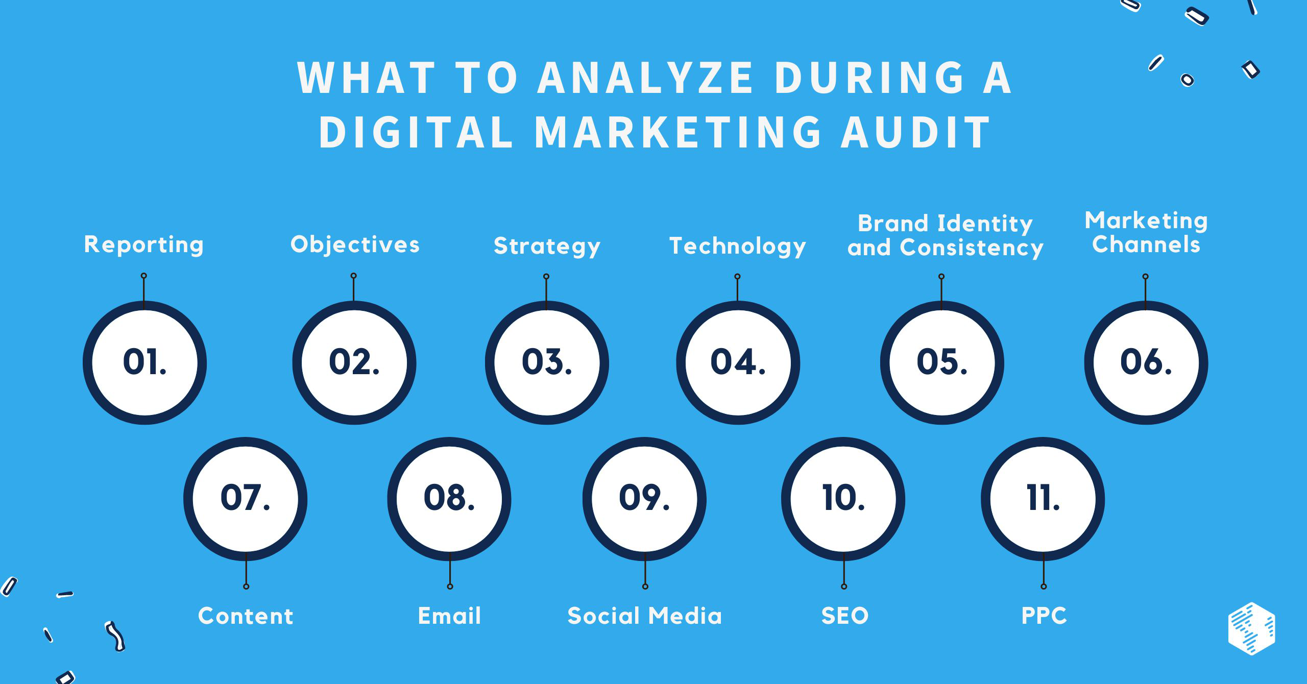 What to Analyze During a Digital Marketing Audit