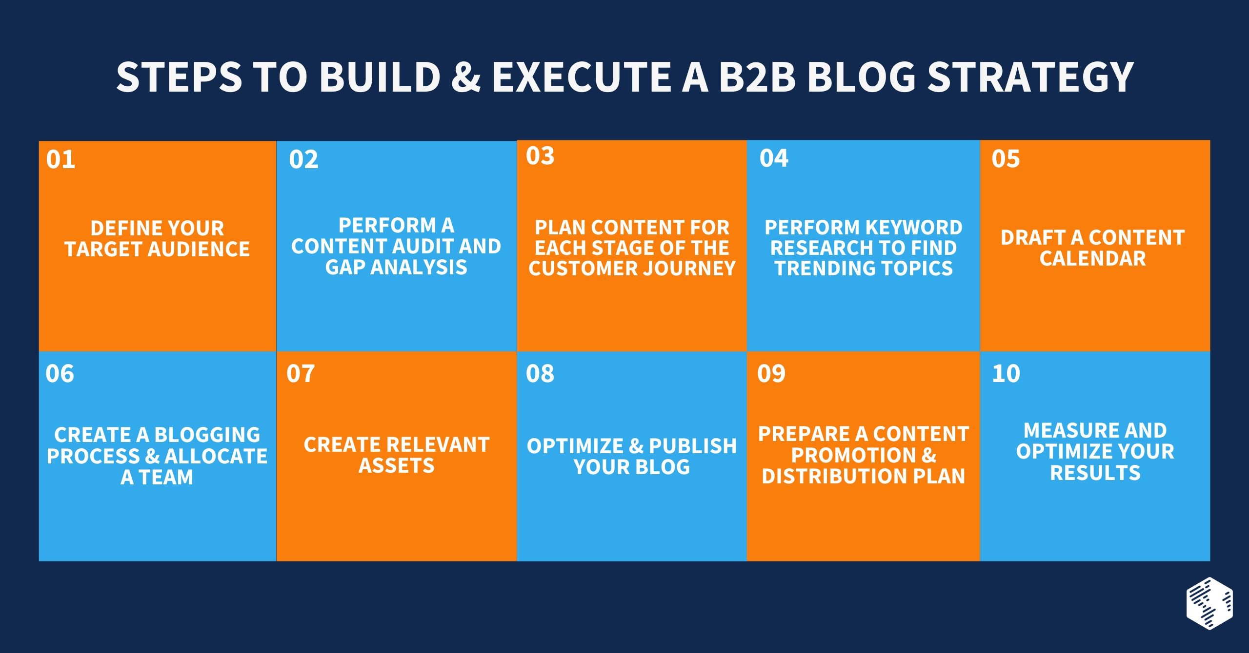 B2B Blog Strategy