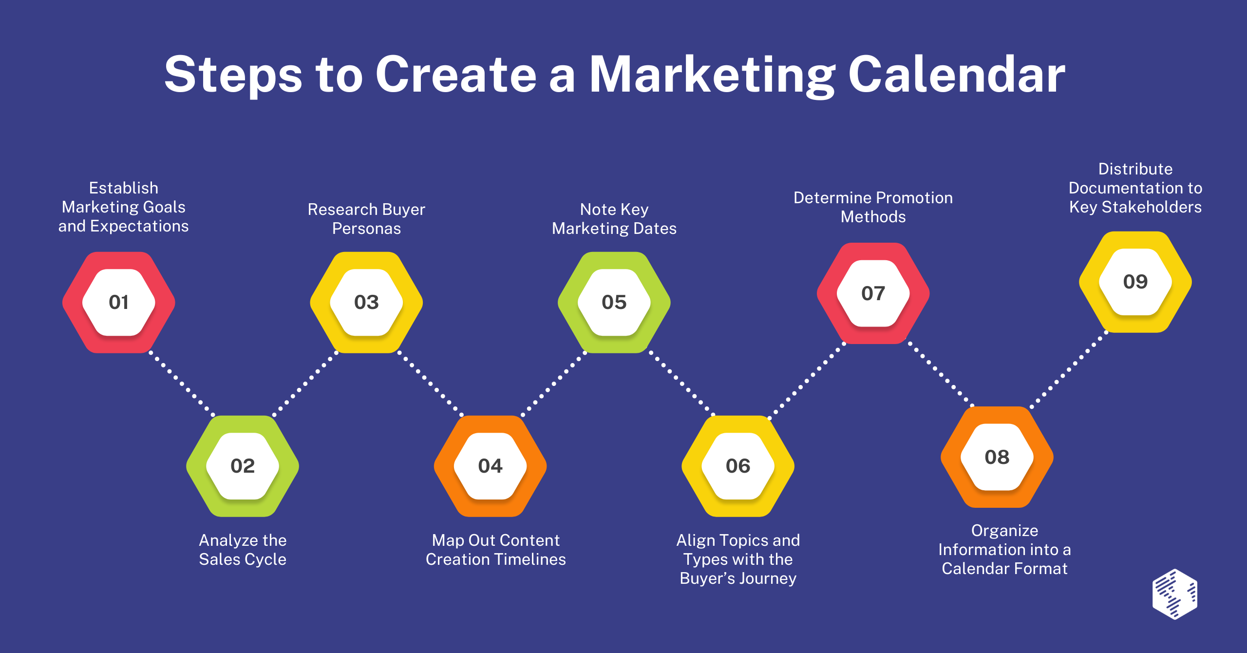How to Create a Marketing Calendar