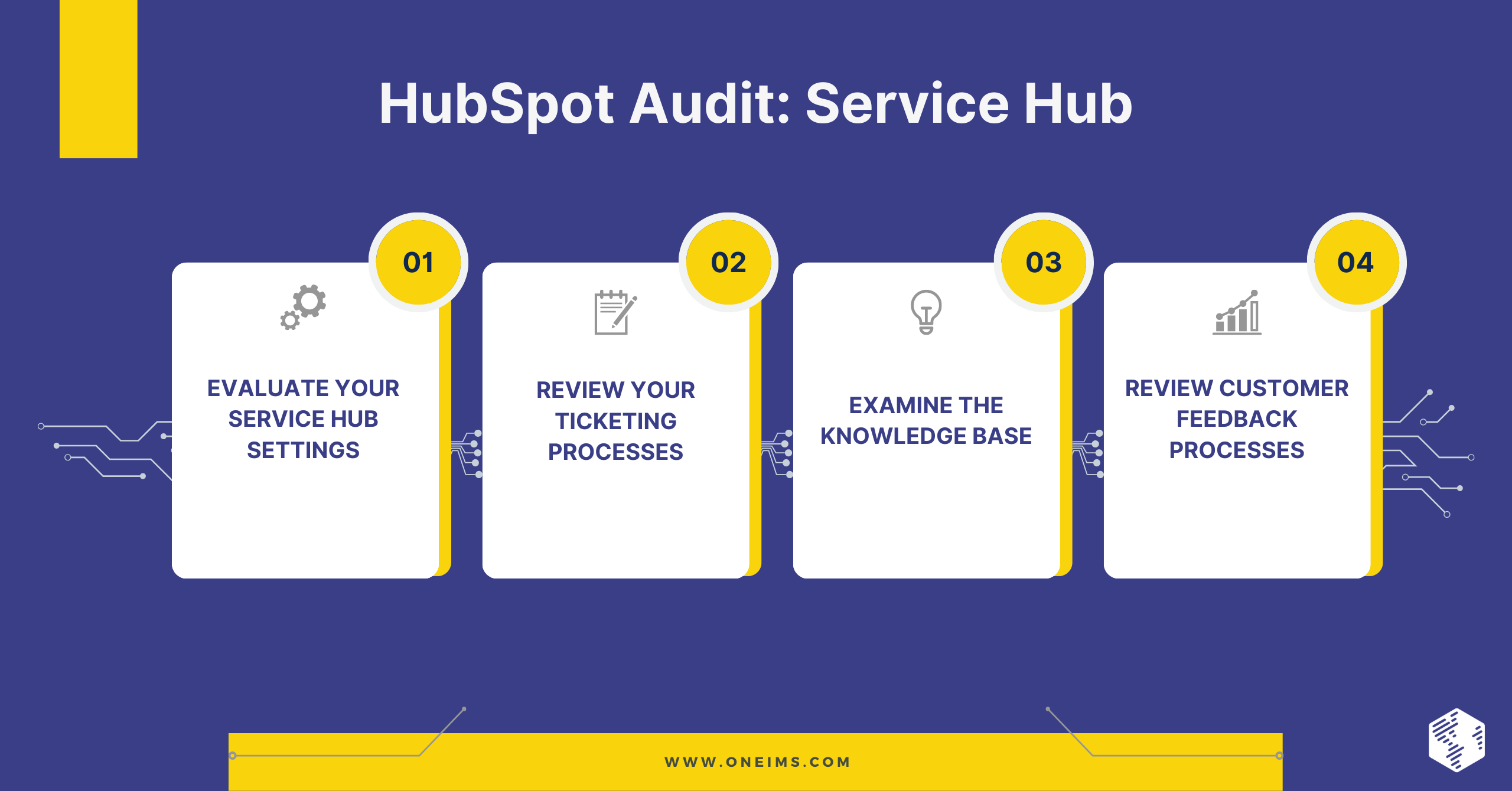 HubSpot Audit: Service Hub