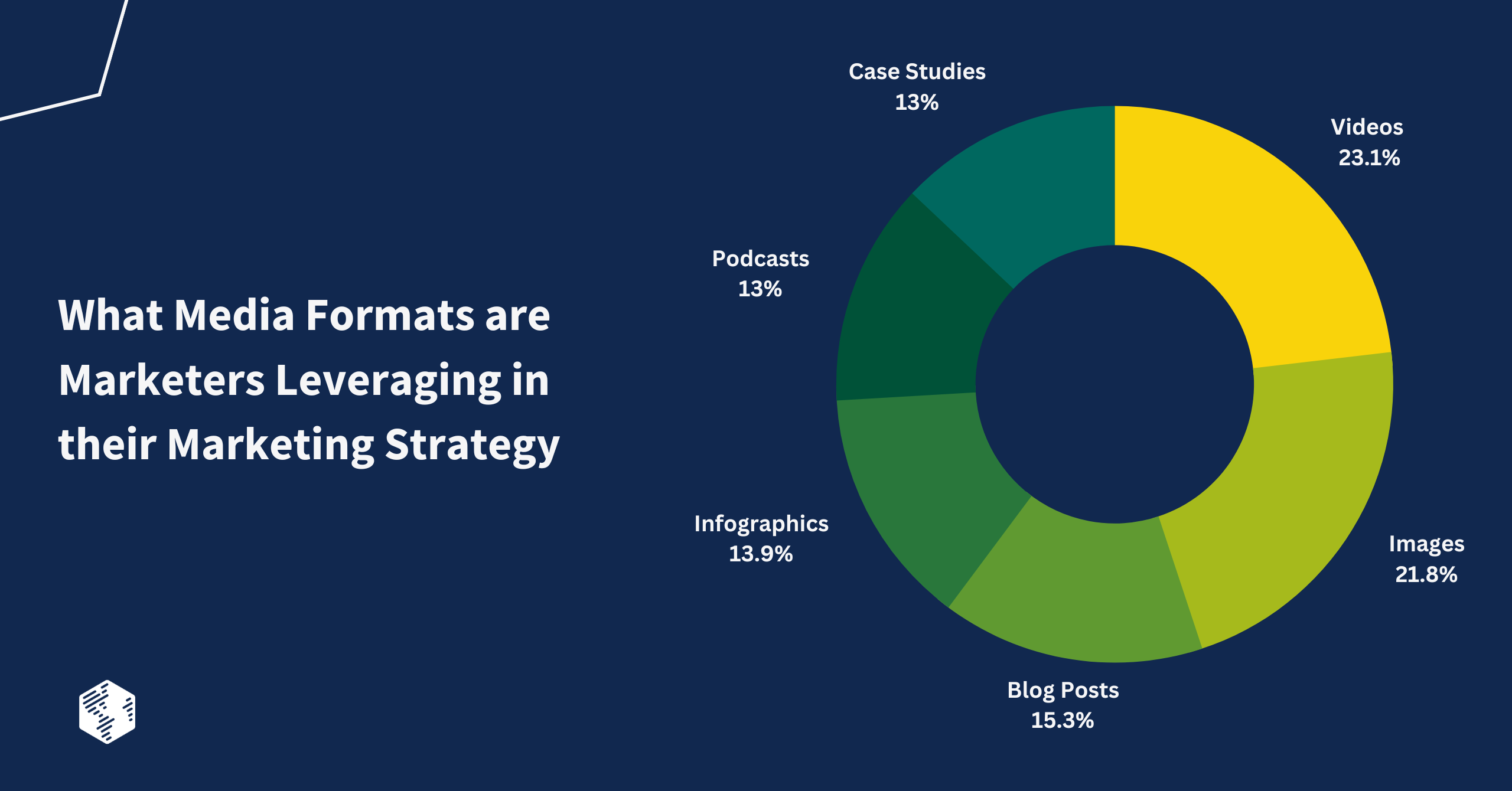 Media Formats for Branding Strategy