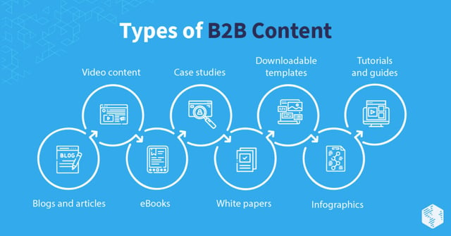 Types of b2b content