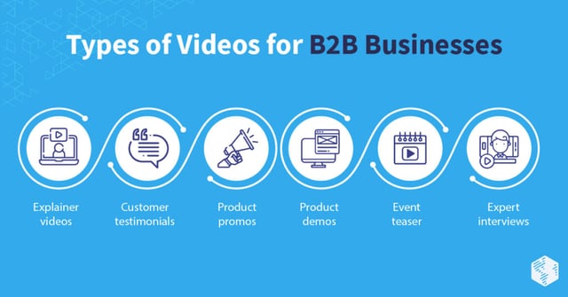 types of videos for b2b businesses