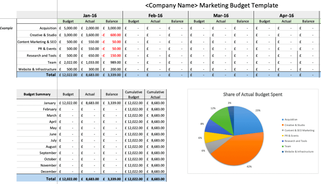 business plan budget template